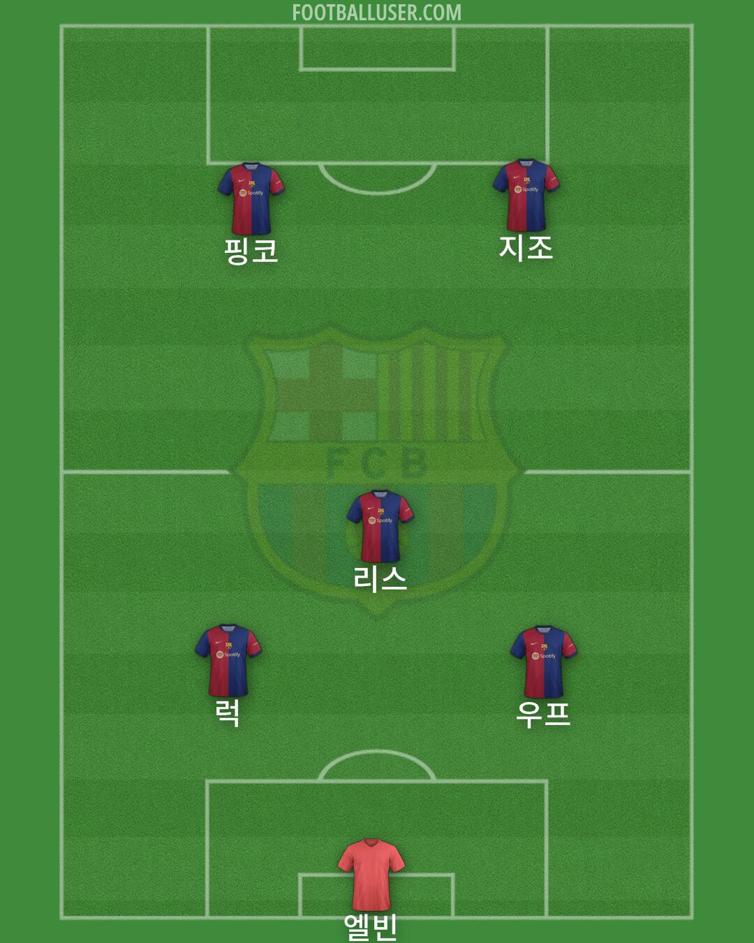 Barcelona Formation 2024