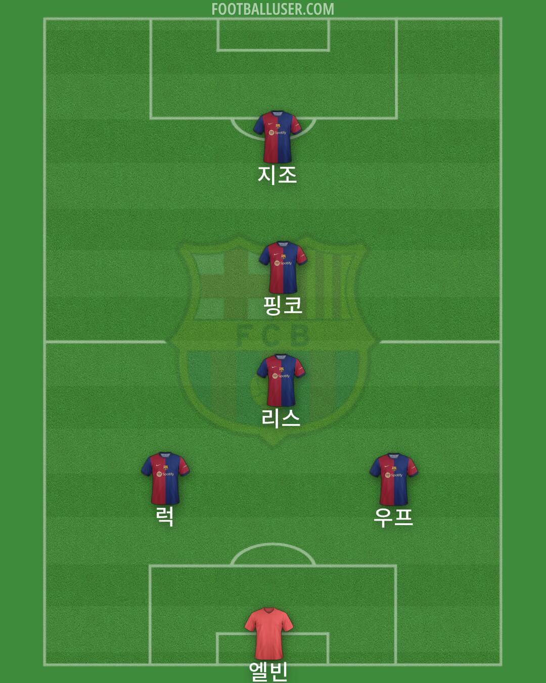 Barcelona Formation 2024