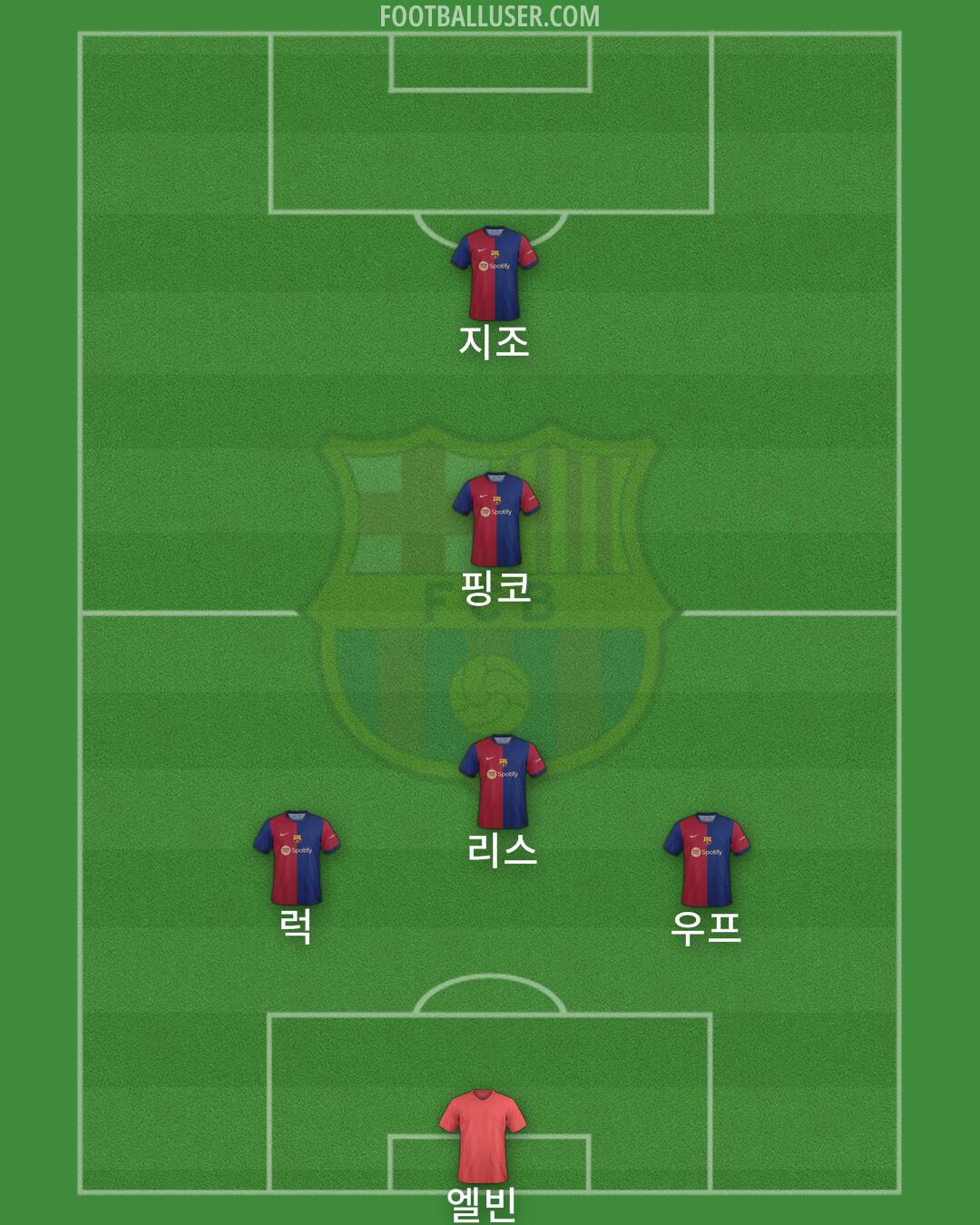 Barcelona Formation 2024