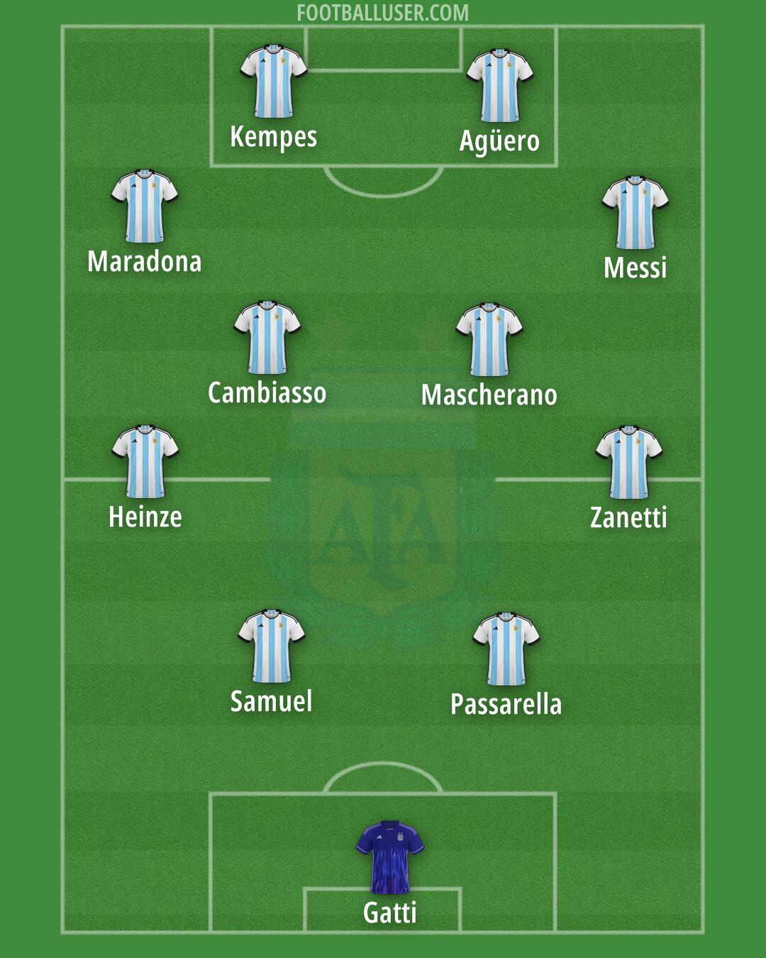 Argentina Formation 2024