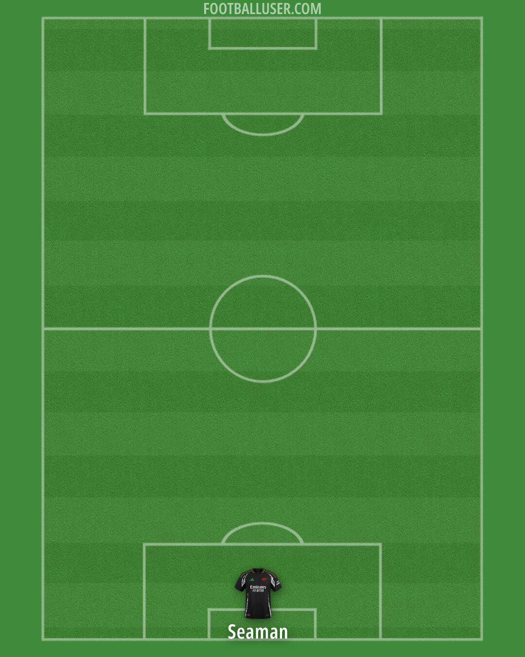 Arsenal Formation 2024