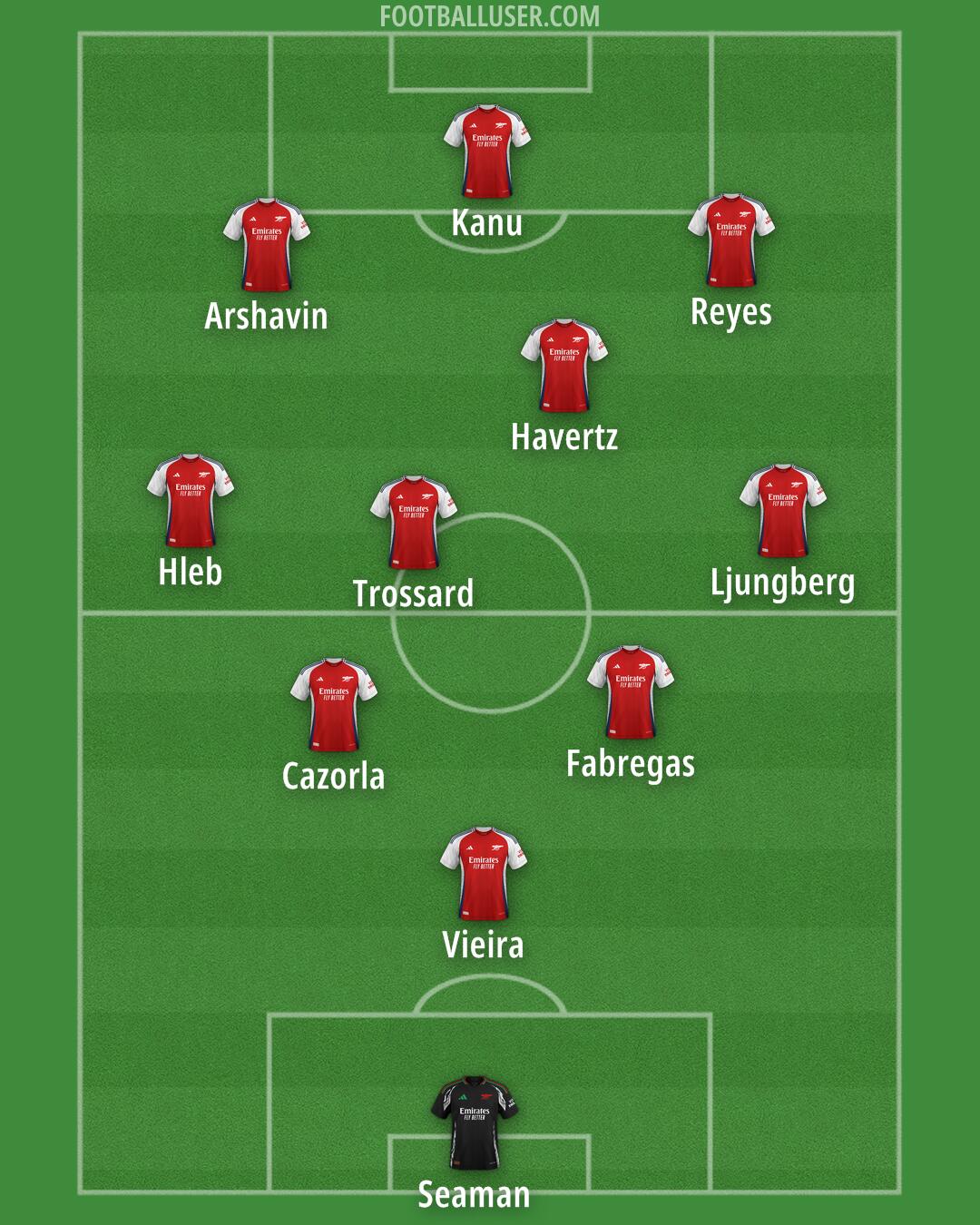 Arsenal Formation 2024