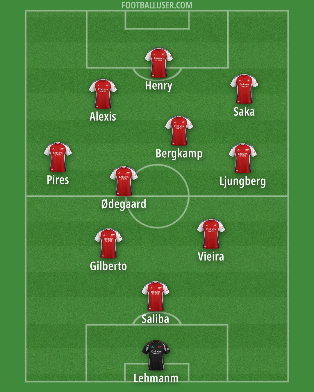 Arsenal Formation 2024