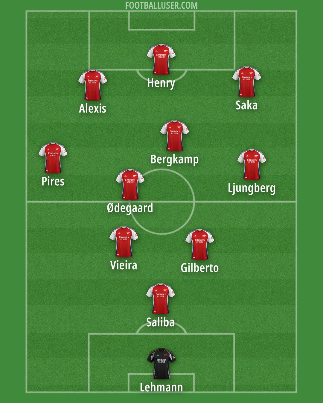 Arsenal Formation 2024