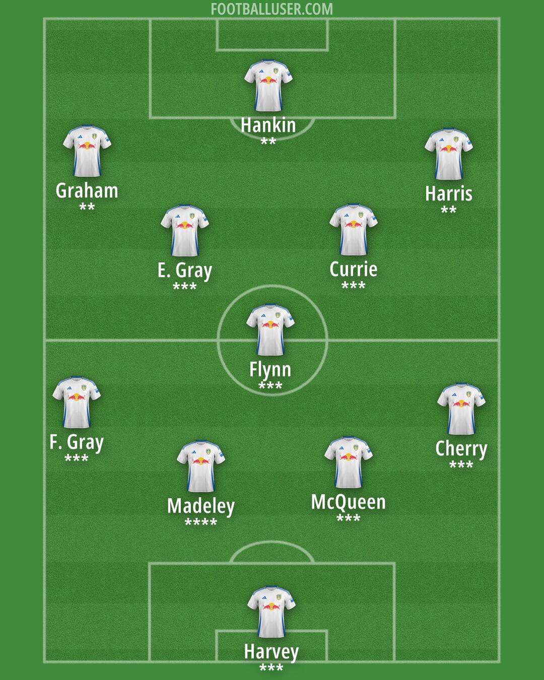 Leeds Formation 2024