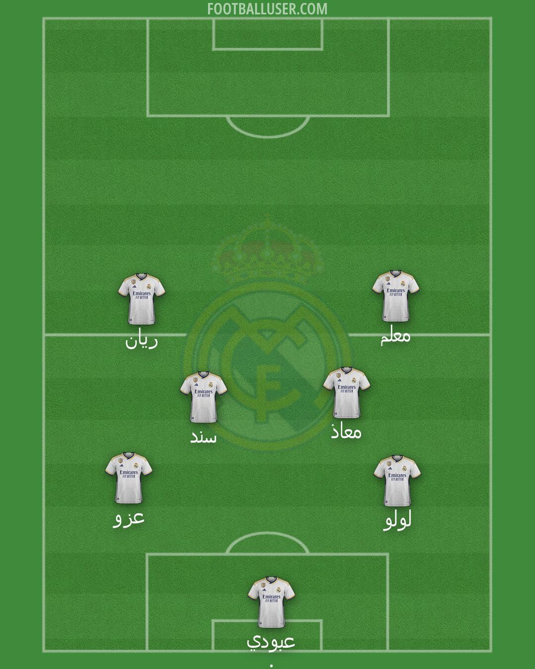 Real Madrid Formation 2024