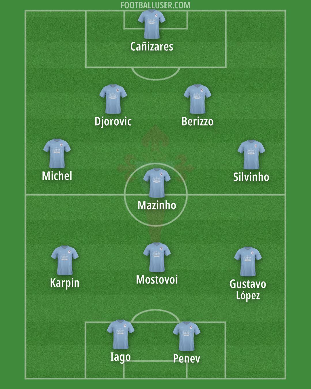 Celta Formation 2024