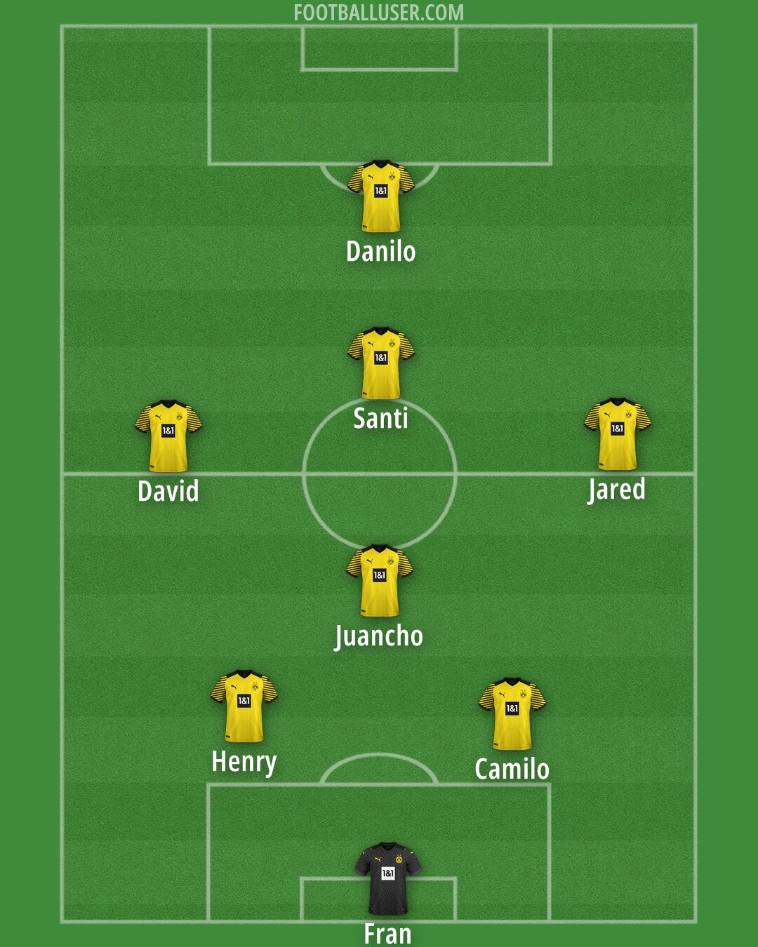 Borussia Dortmund II Formation 2024