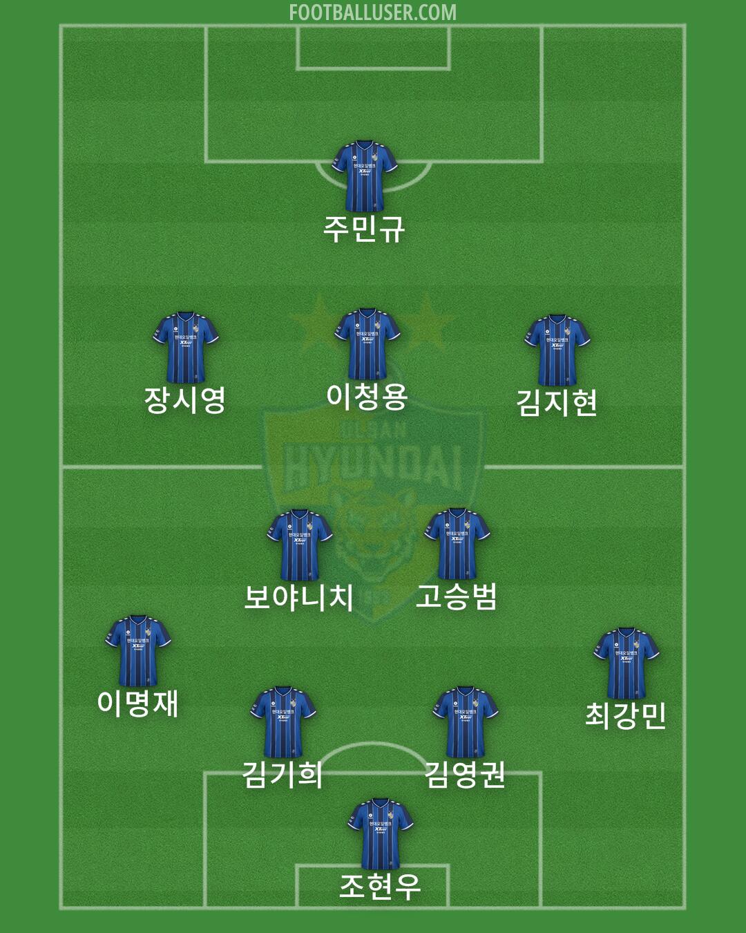 Ulsan Formation 2024