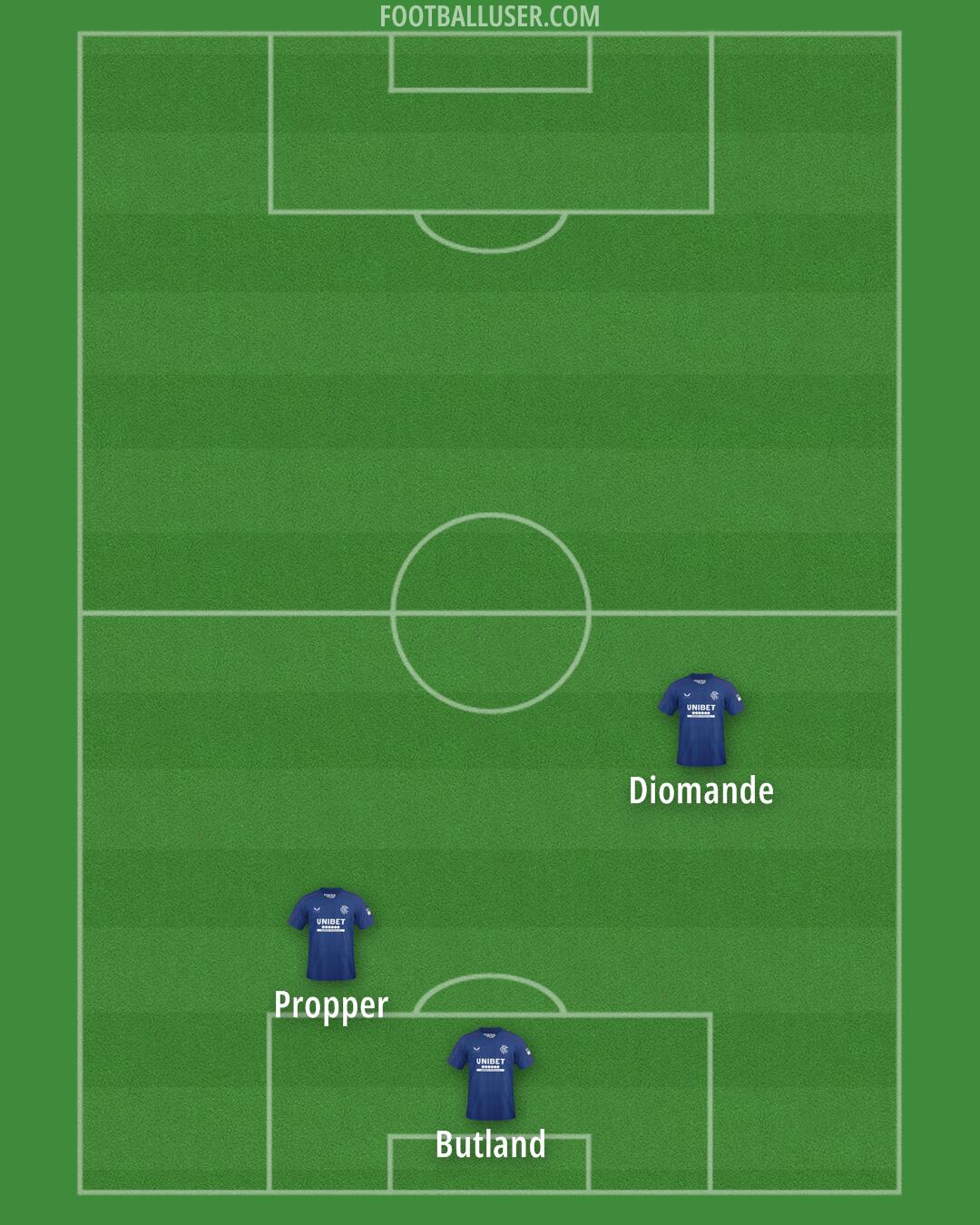 Rangers Formation 2024