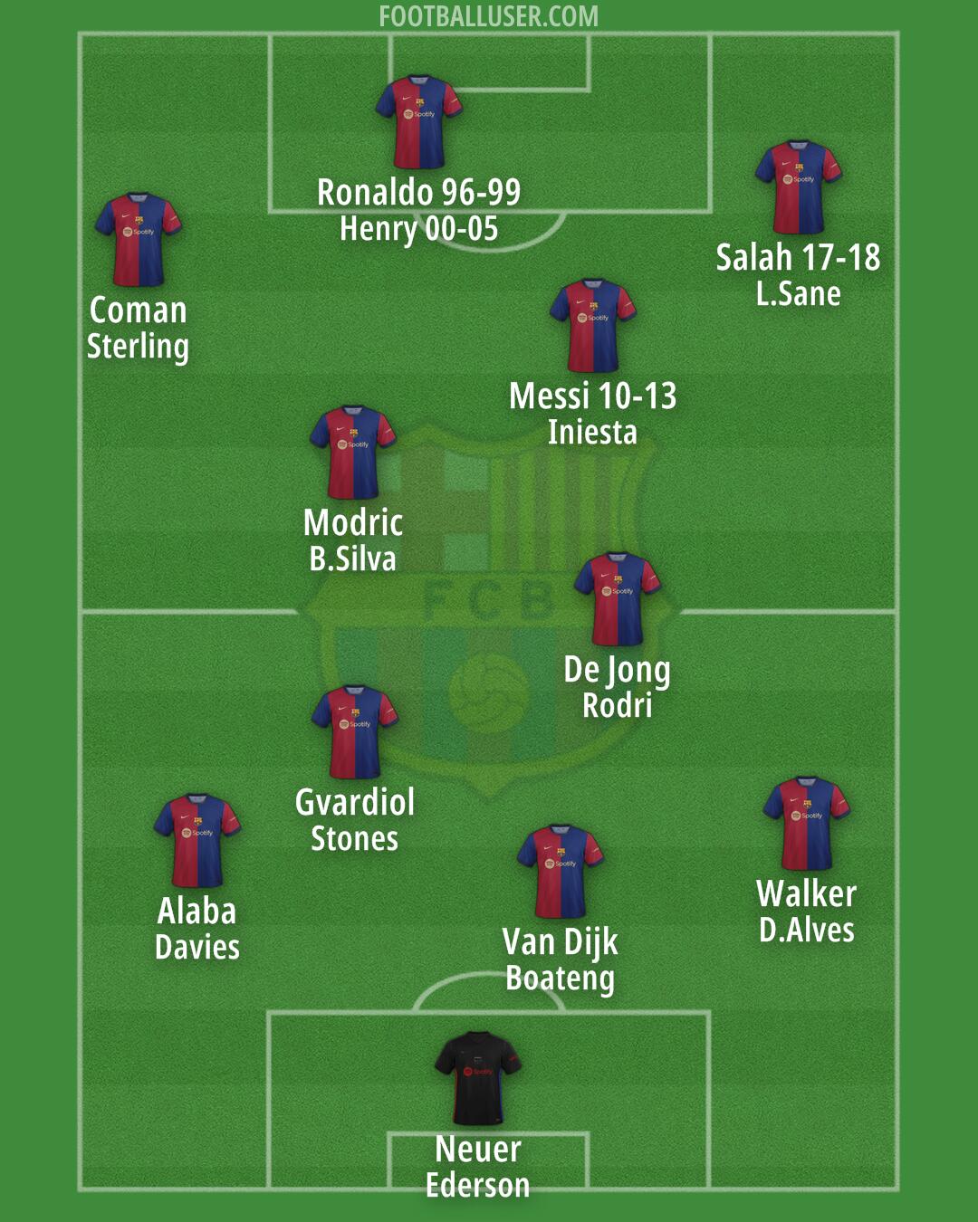 Barcelona Formation 2024