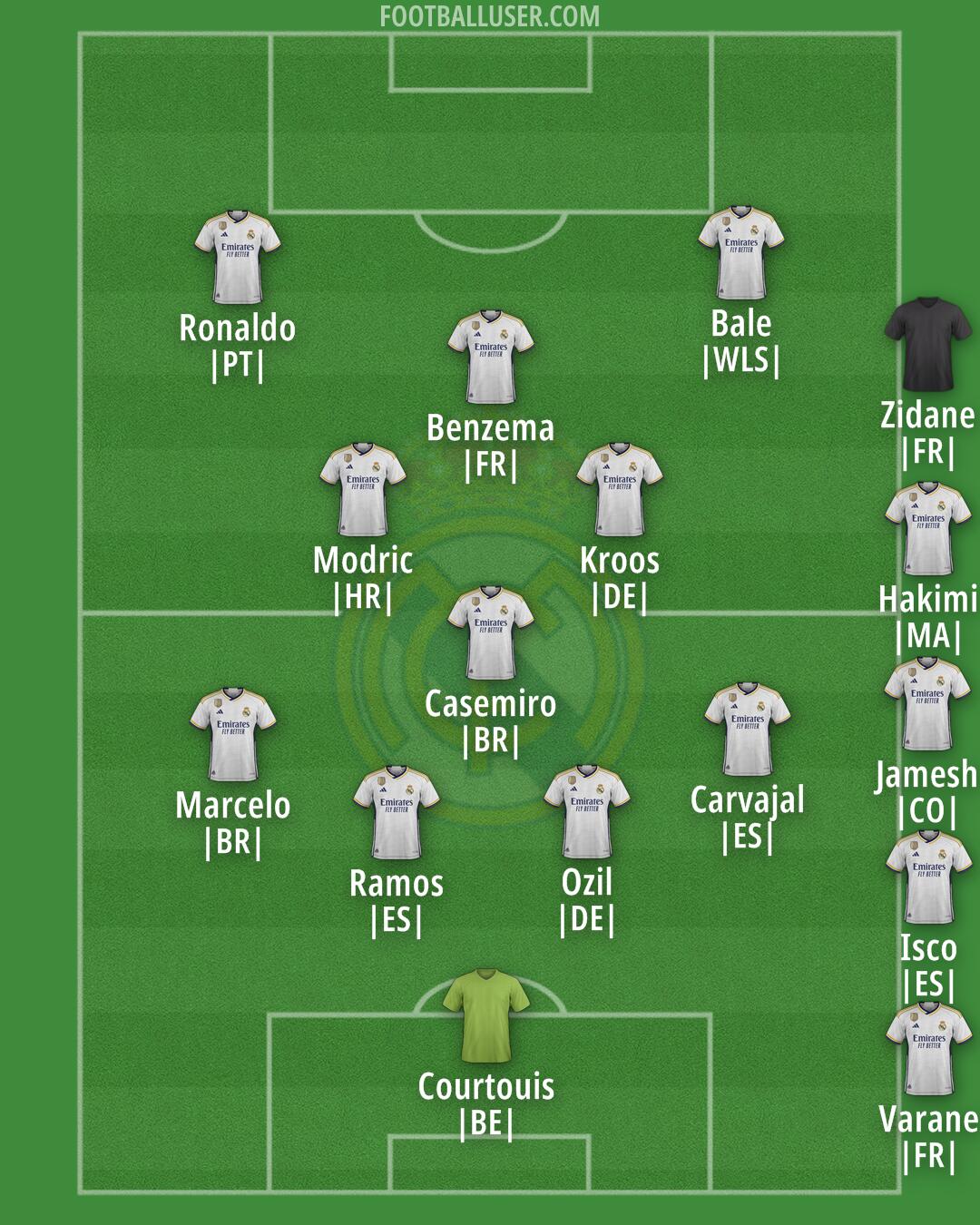 Real Madrid Formation 2024