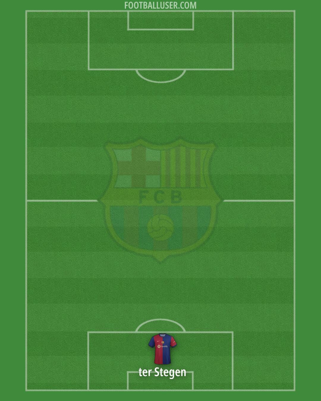 Barcelona Formation 2024