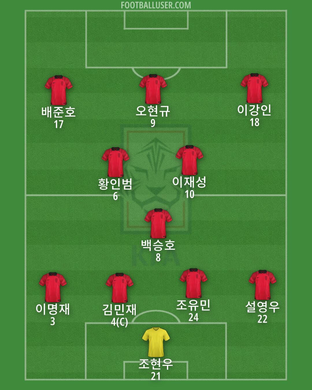 South Korea Formation 2024