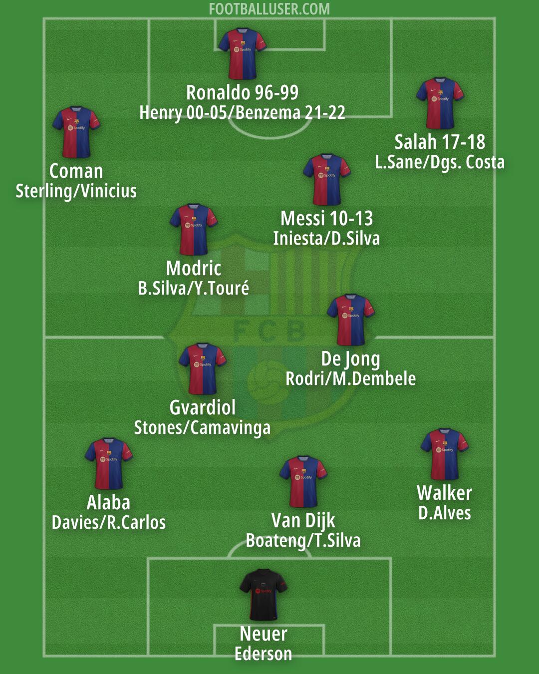 Barcelona Formation 2024