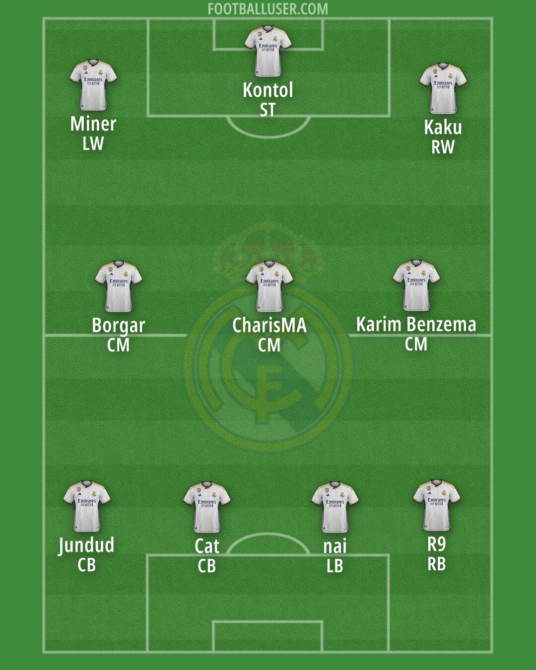 Real Madrid Formation 2024