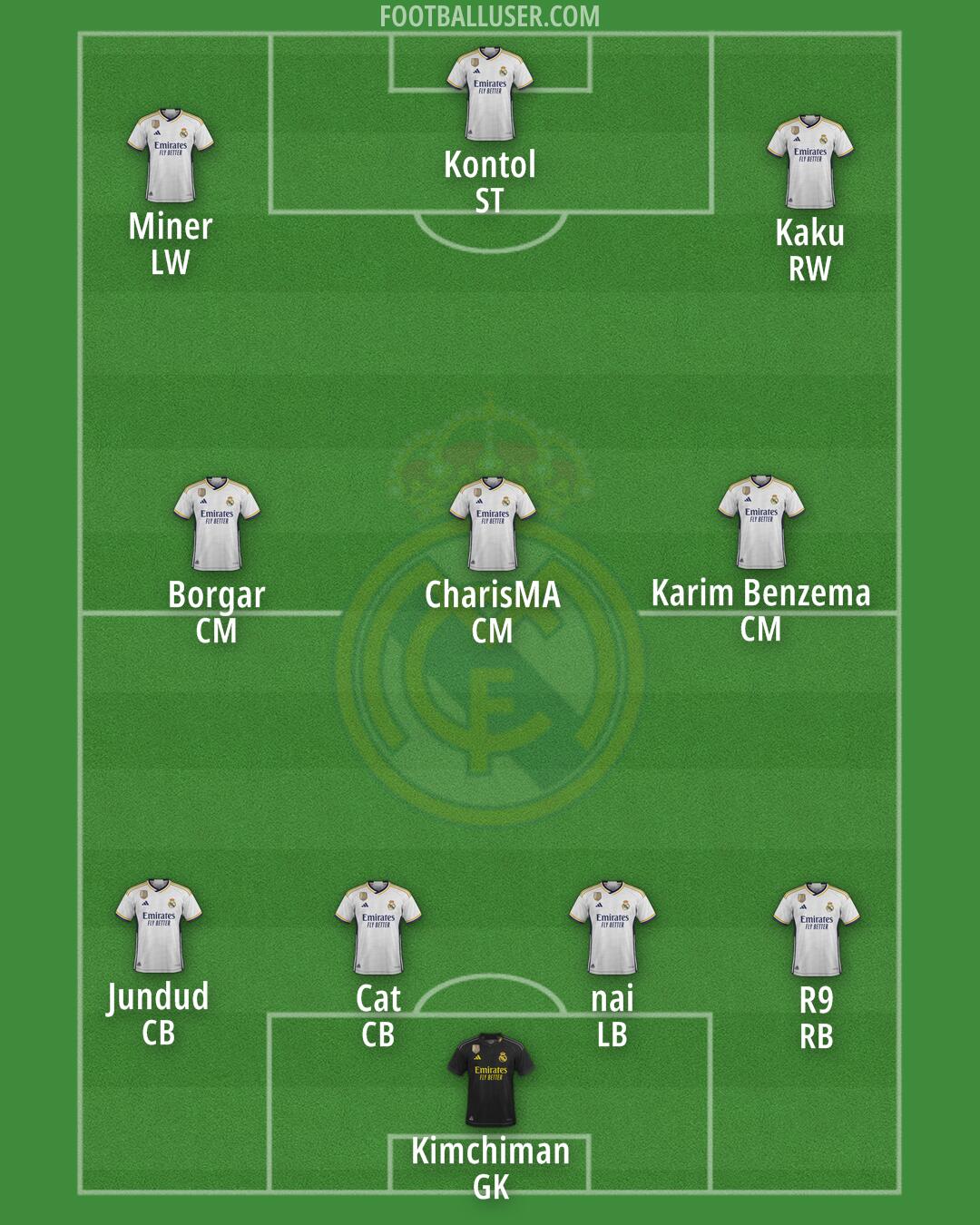 Real Madrid Formation 2024