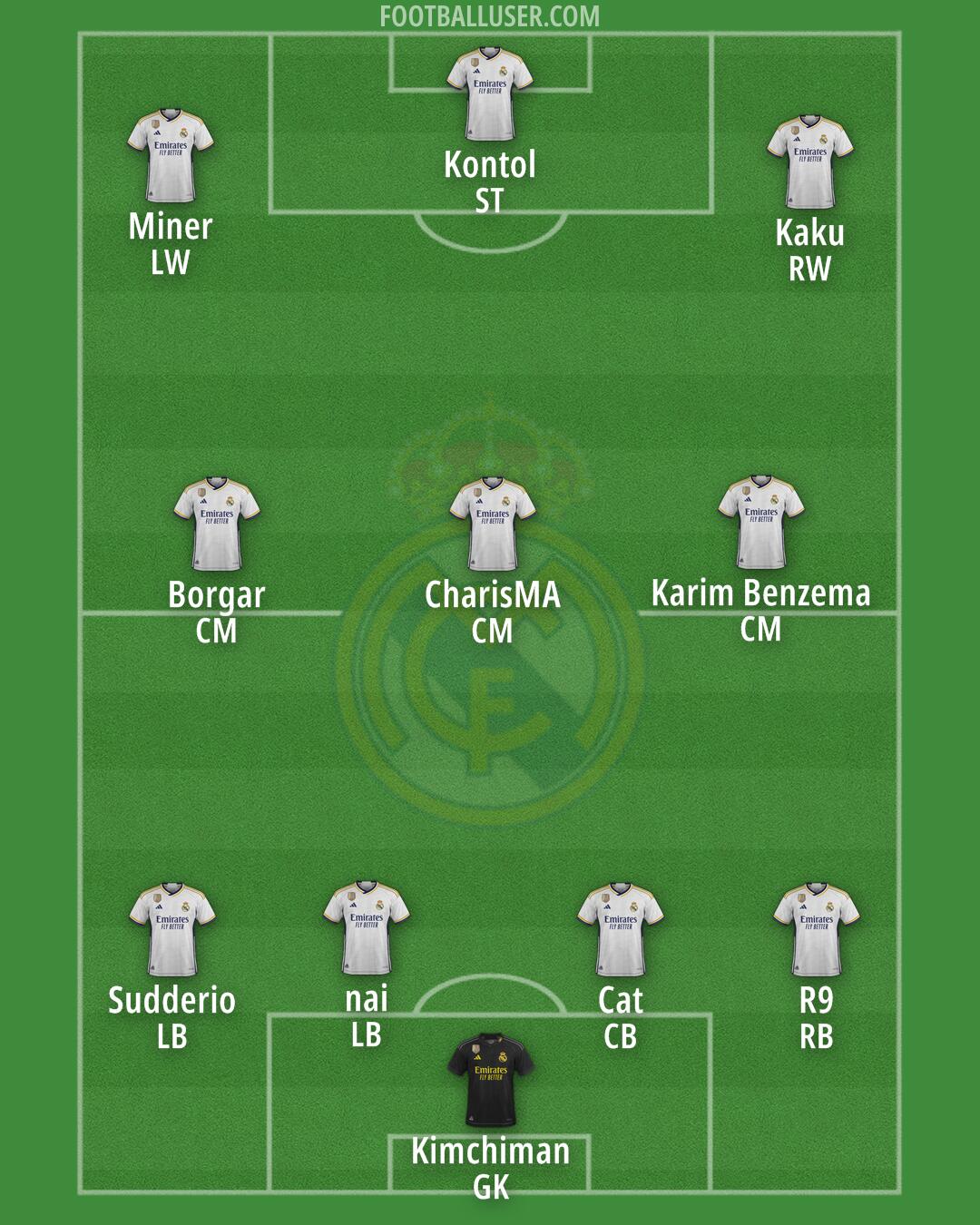 Real Madrid Formation 2024