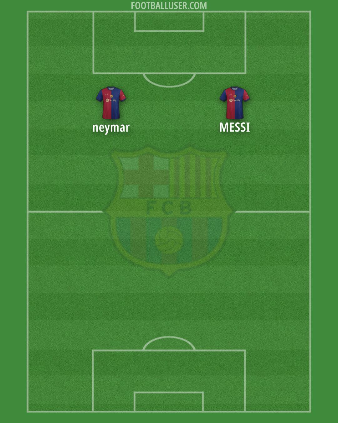 Barcelona Formation 2024