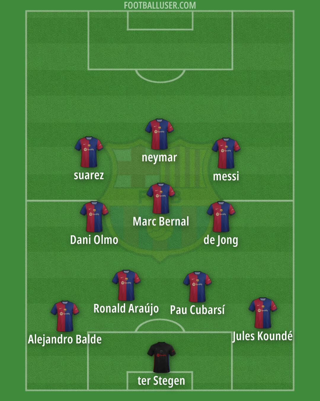 Barcelona Formation 2024