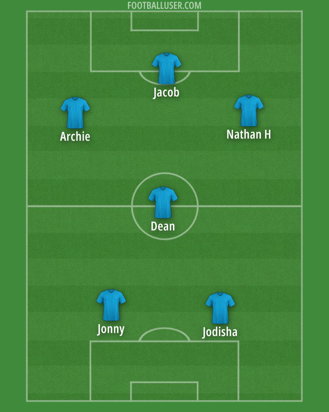 Accrington Formation 2024