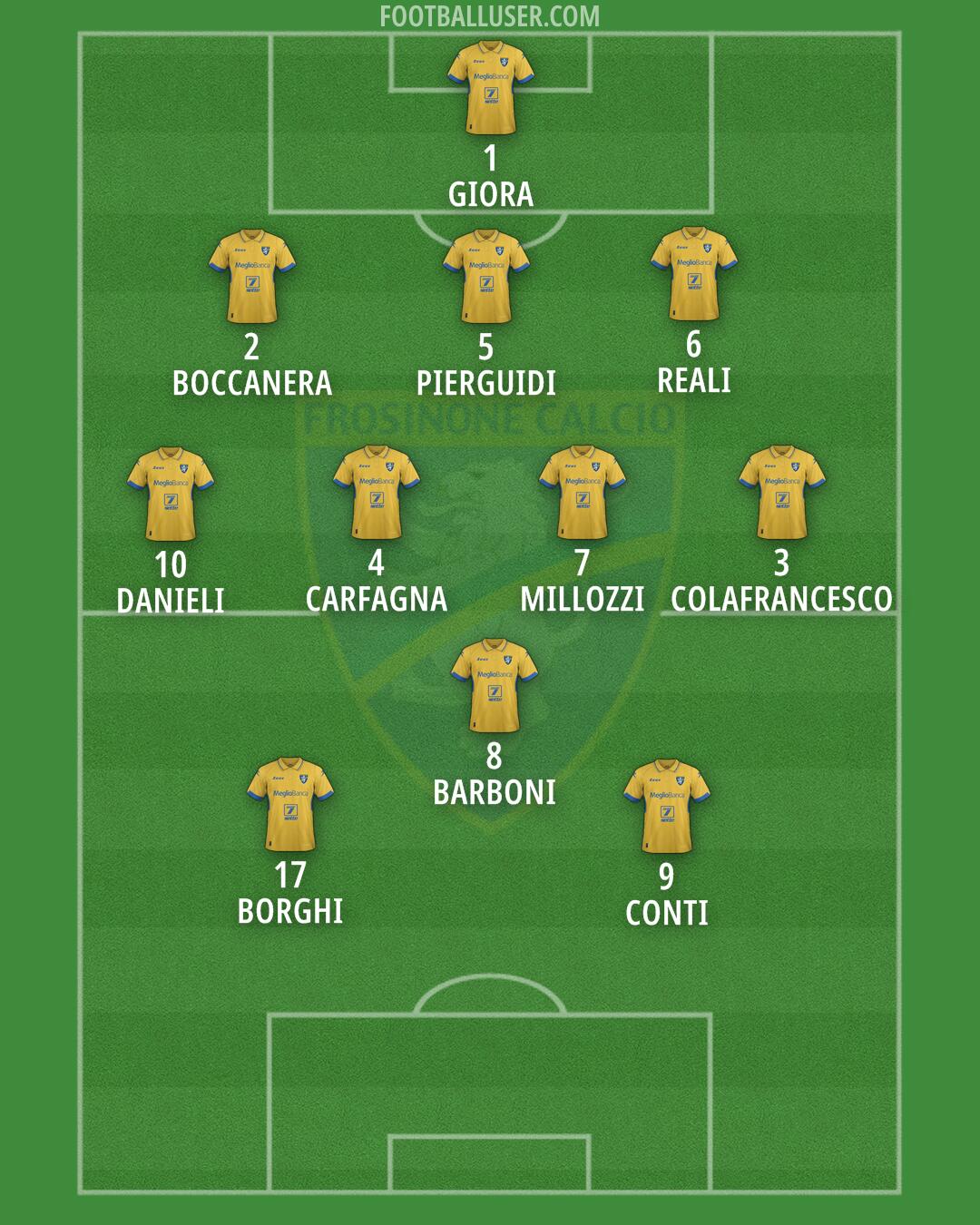 Frosinone Formation 2024