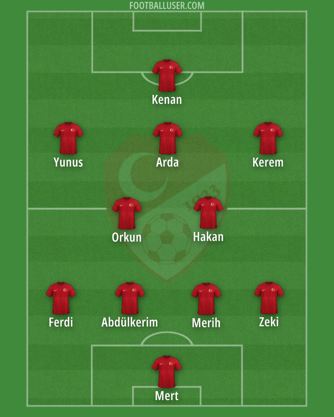 Türkiye Formation 2024