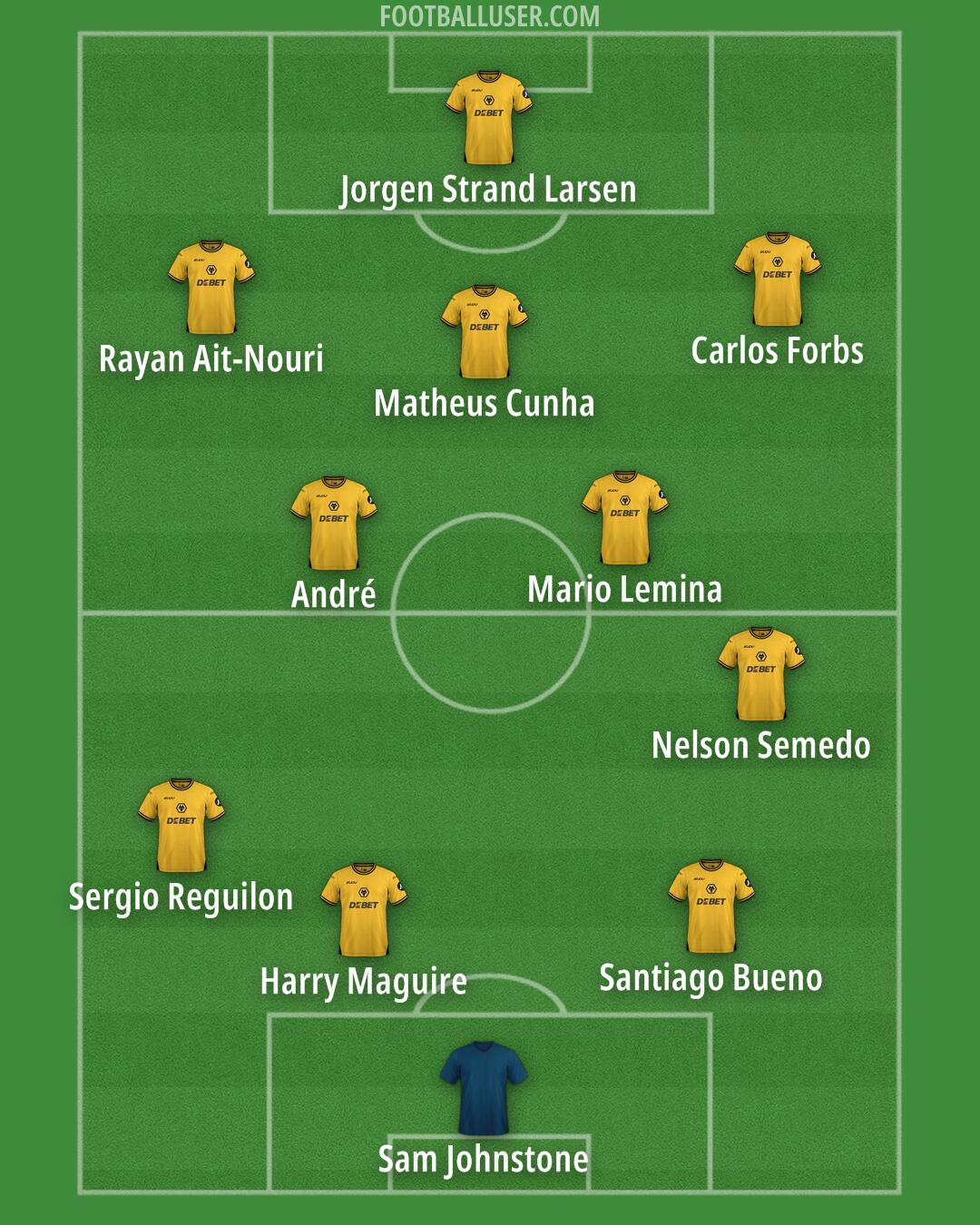 Wolves Formation 2024