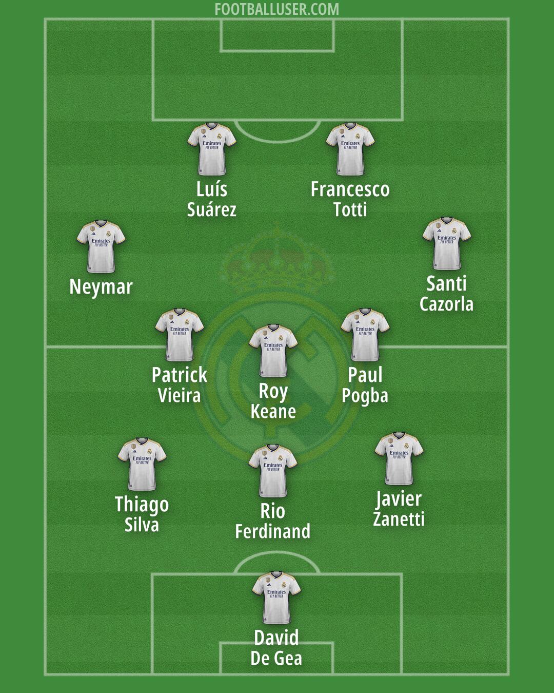 Real Madrid Formation 2024