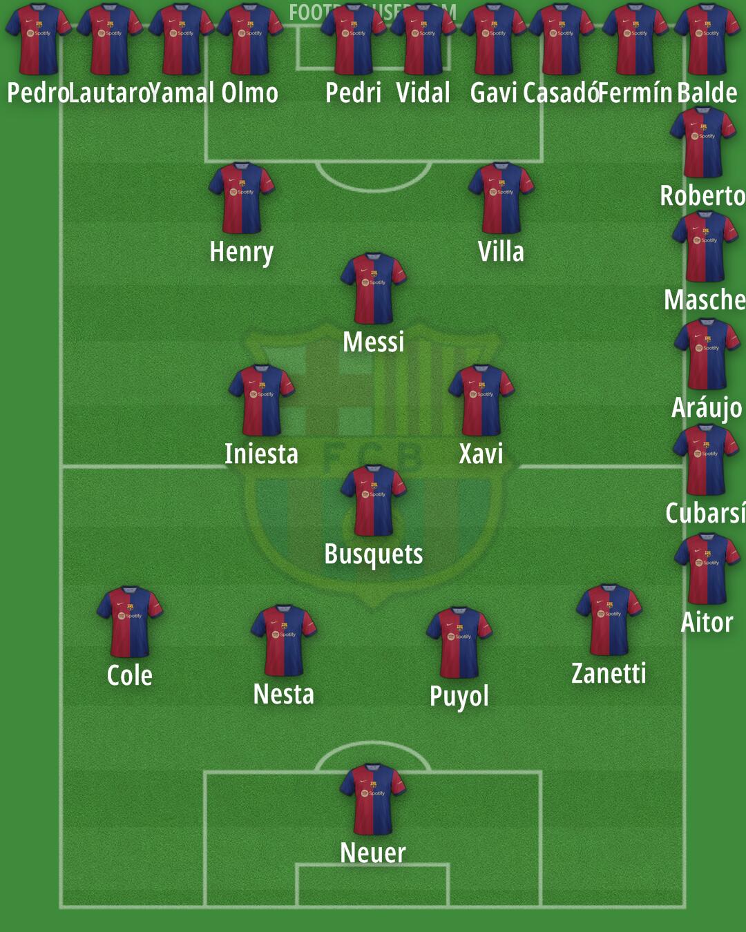 Barcelona Formation 2024