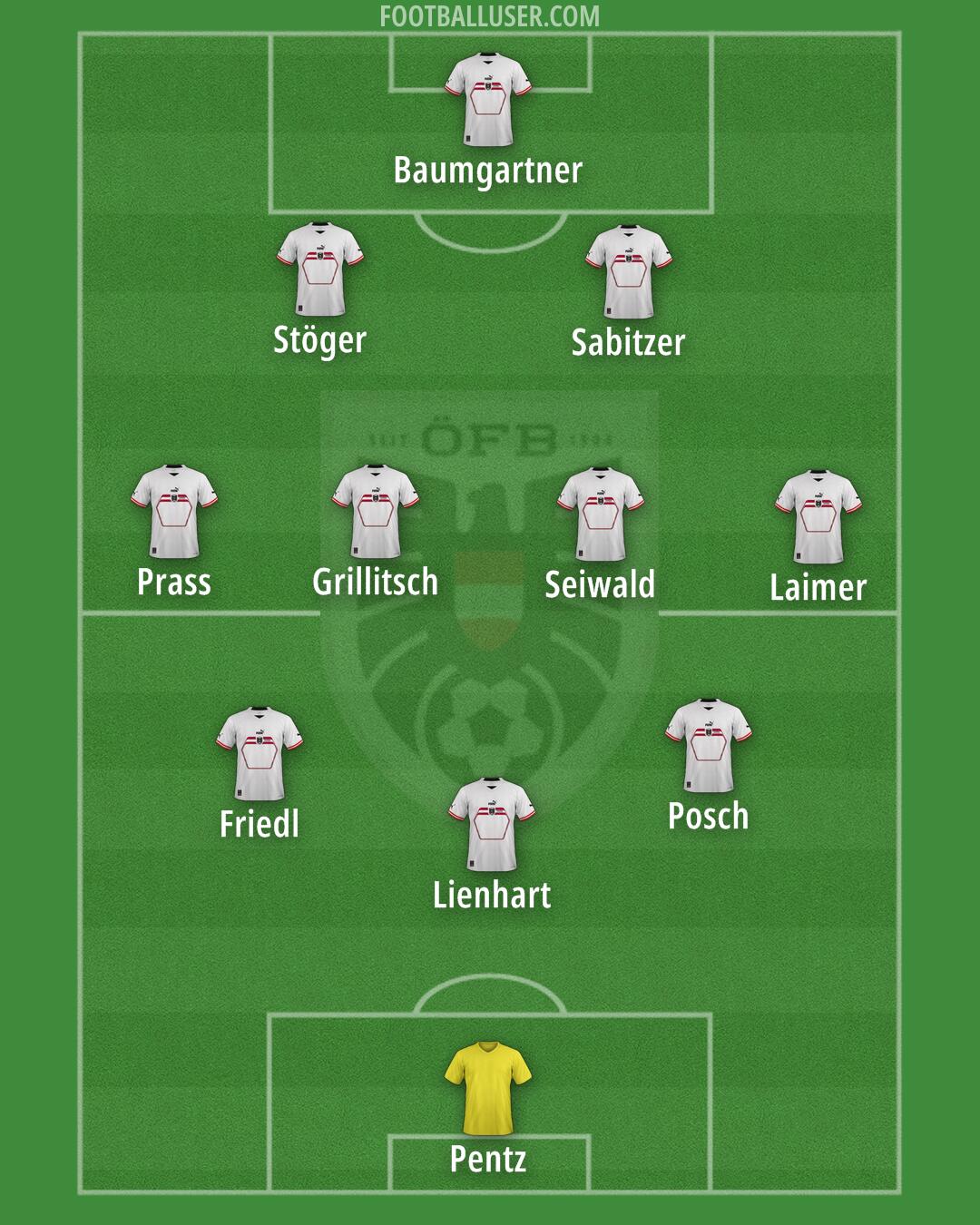 Austria Formation 2024