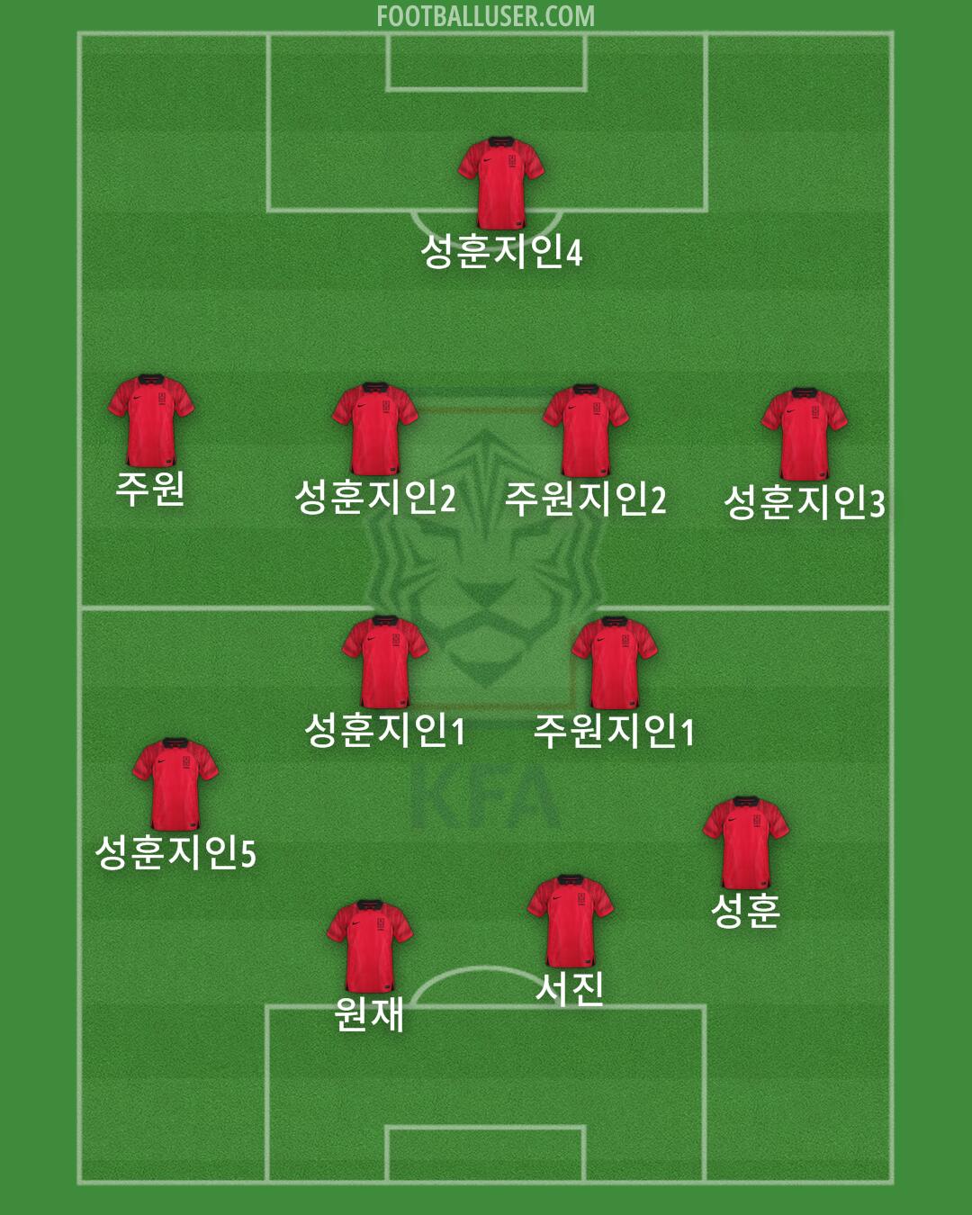 South Korea Formation 2024