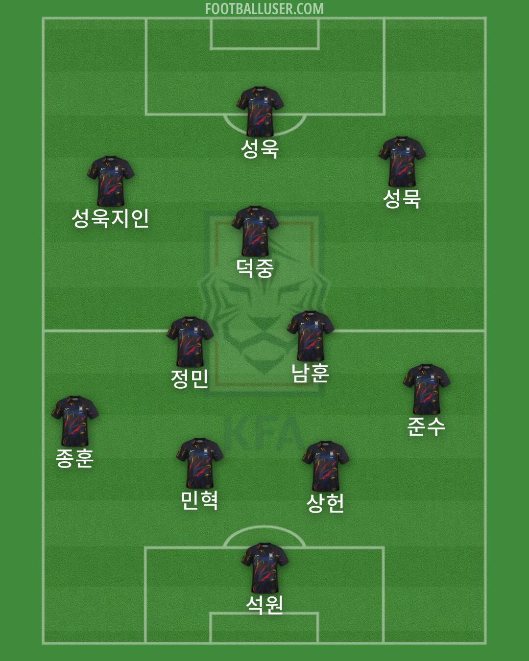 South Korea Formation 2024