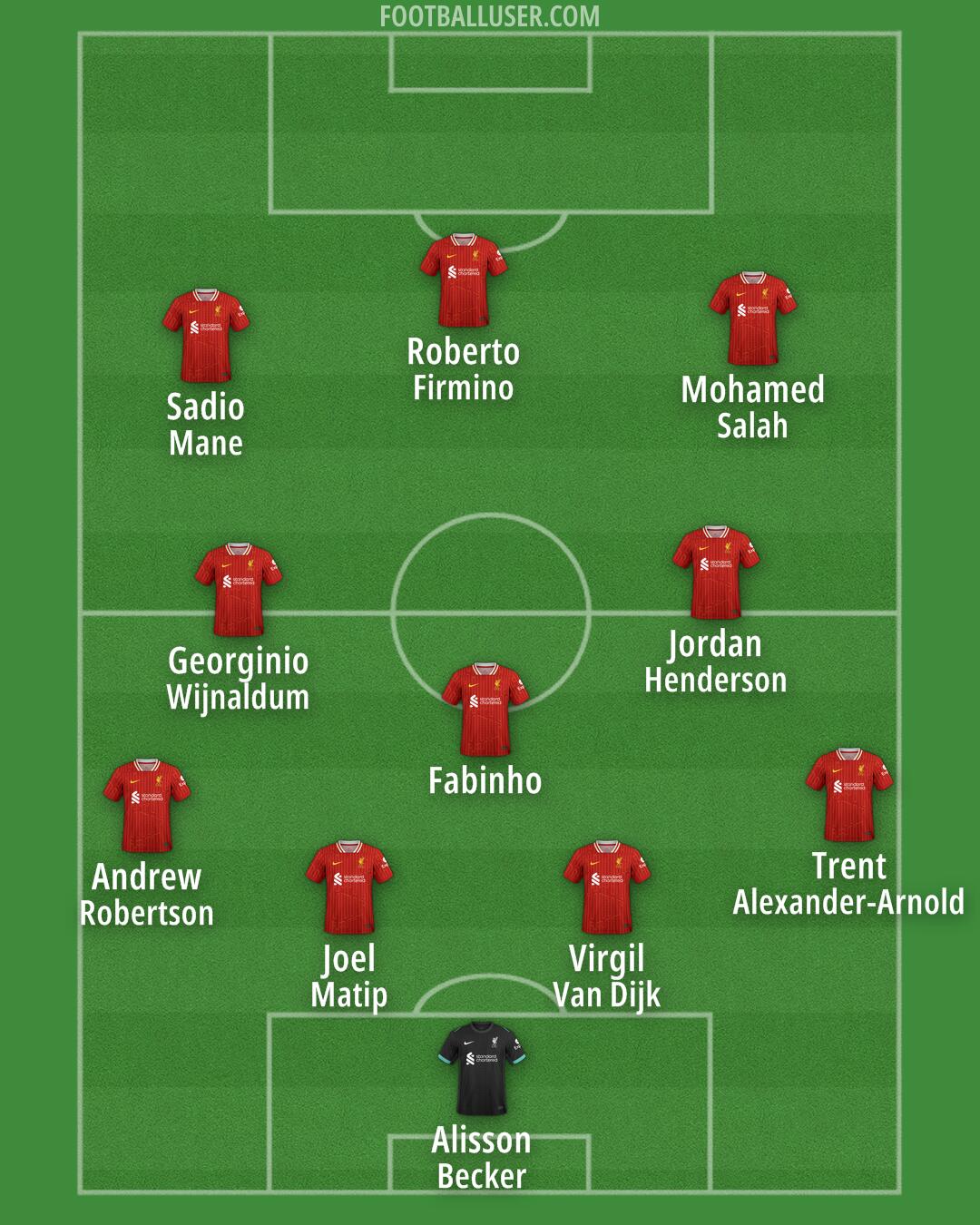 Liverpool Formation 2024