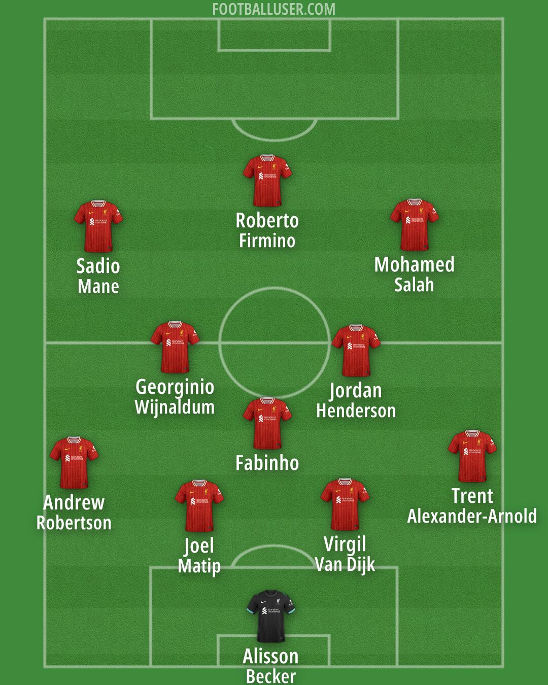 Liverpool Formation 2024