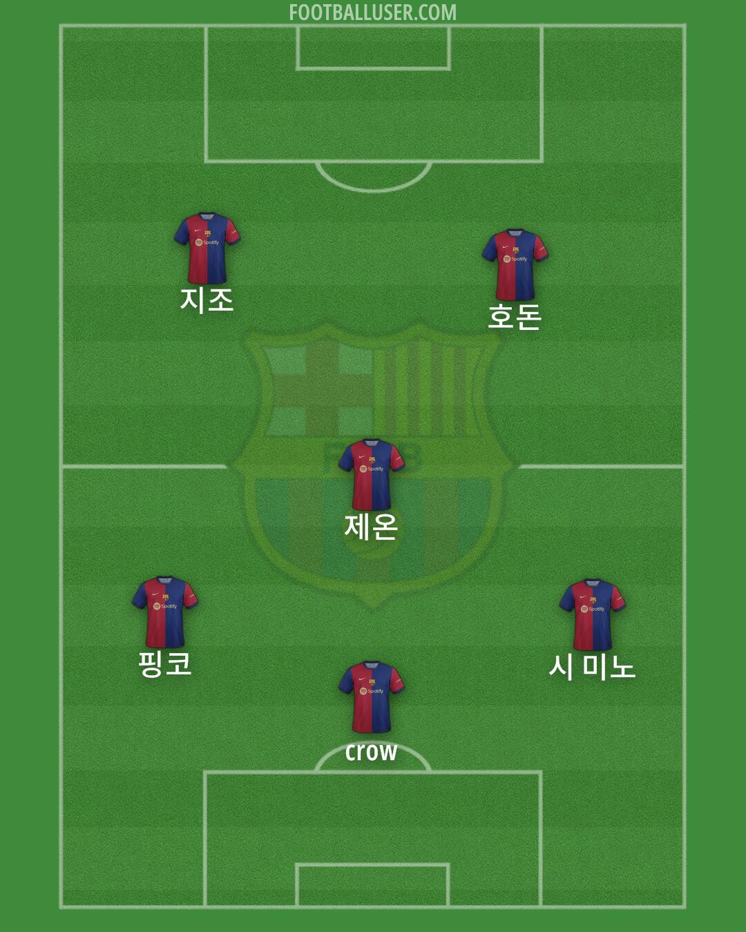 Barcelona Formation 2024