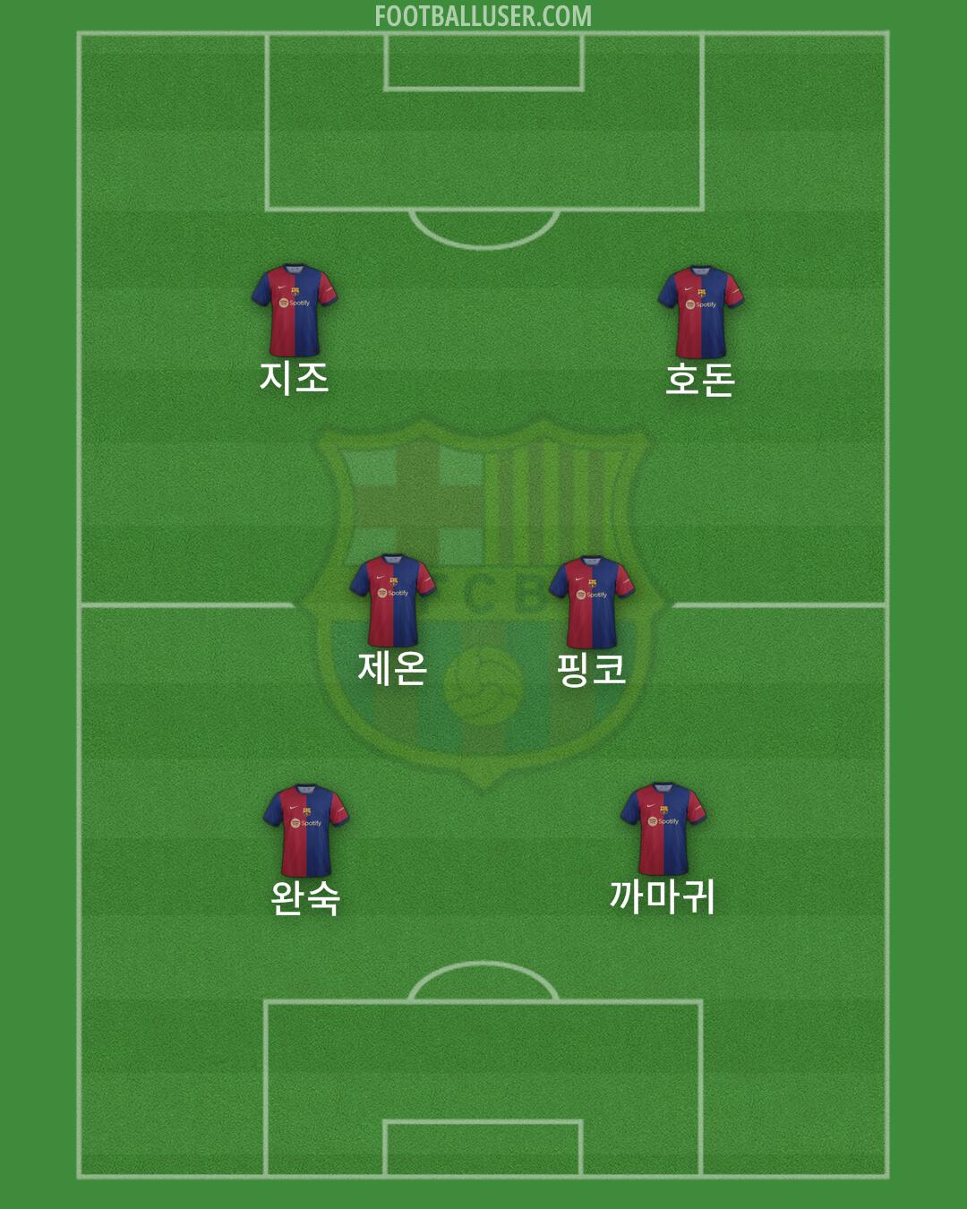 Barcelona Formation 2024