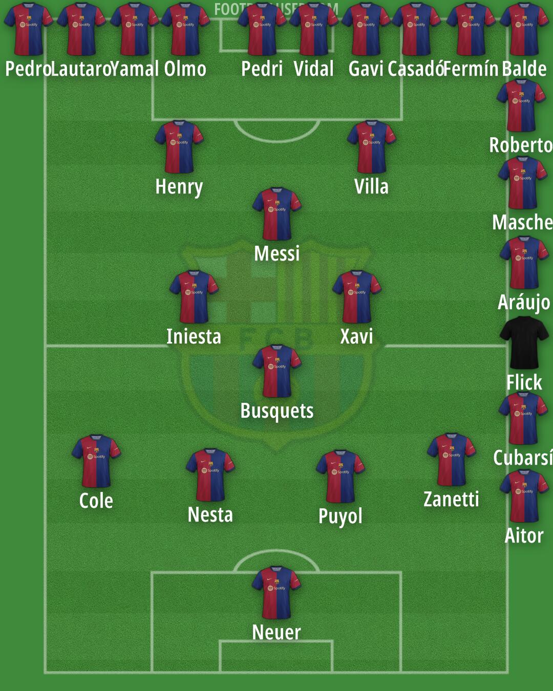 Barcelona Formation 2024