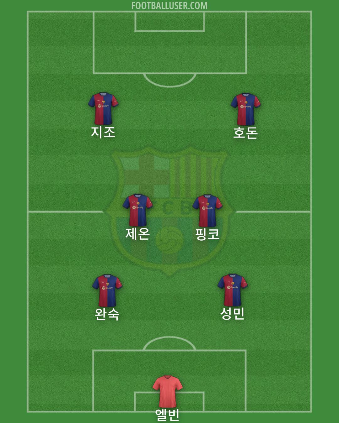 Barcelona Formation 2024