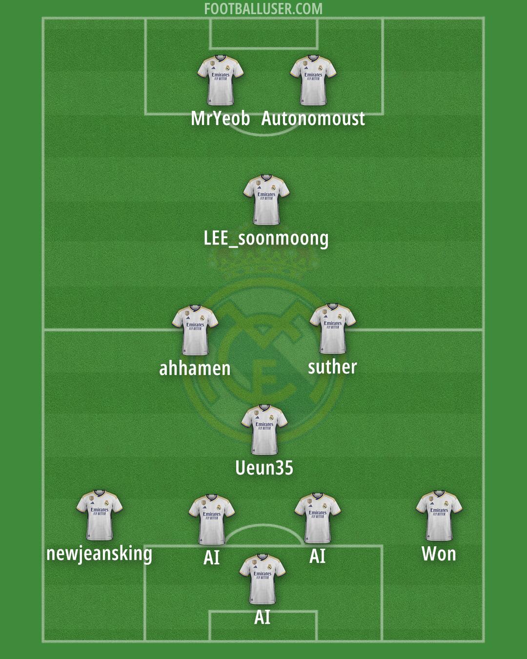 Real Madrid Formation 2024