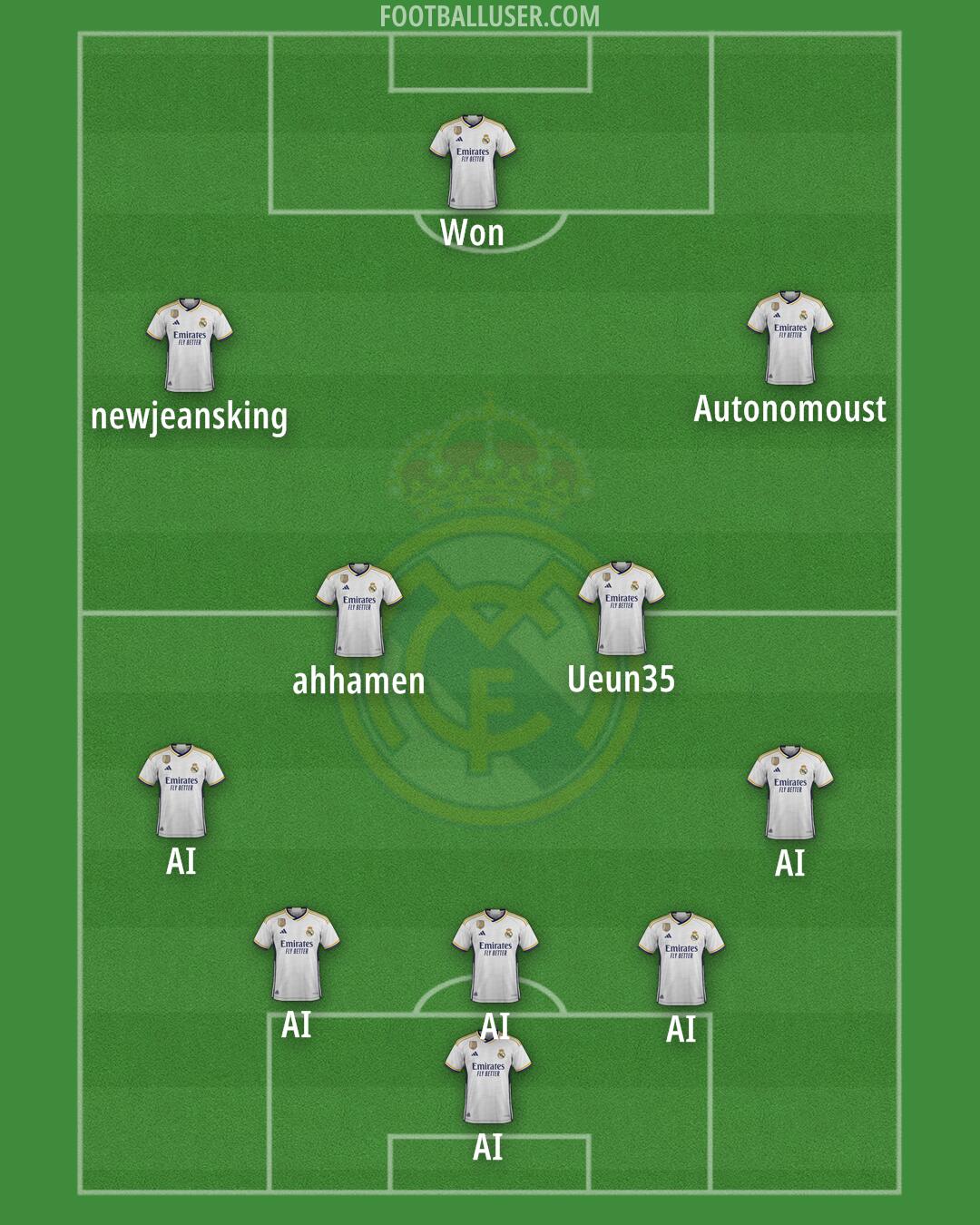 Real Madrid Formation 2024