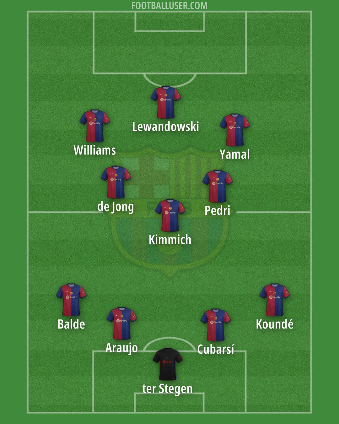 Barcelona Formation 2024