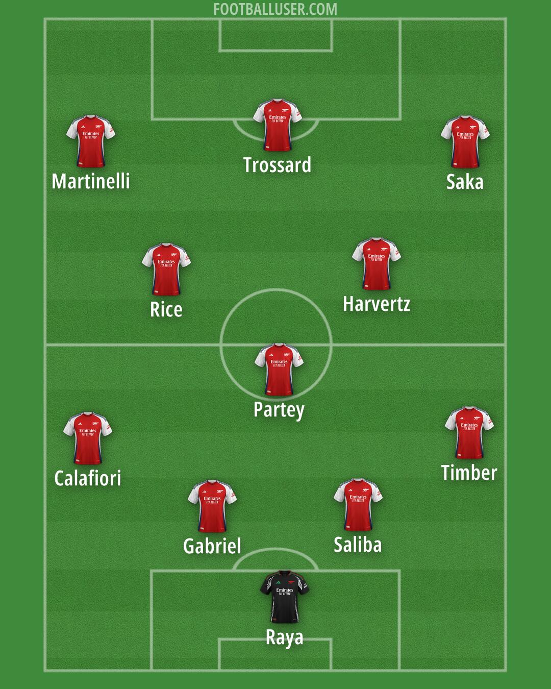 Arsenal Formation 2024