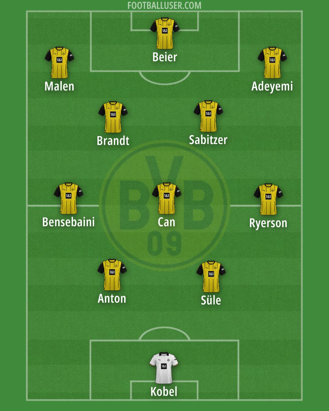 Borussia Dortmund Formation 2024