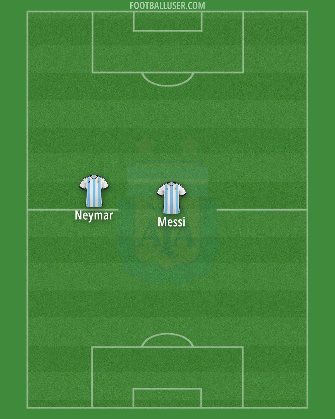 Argentina Formation 2024