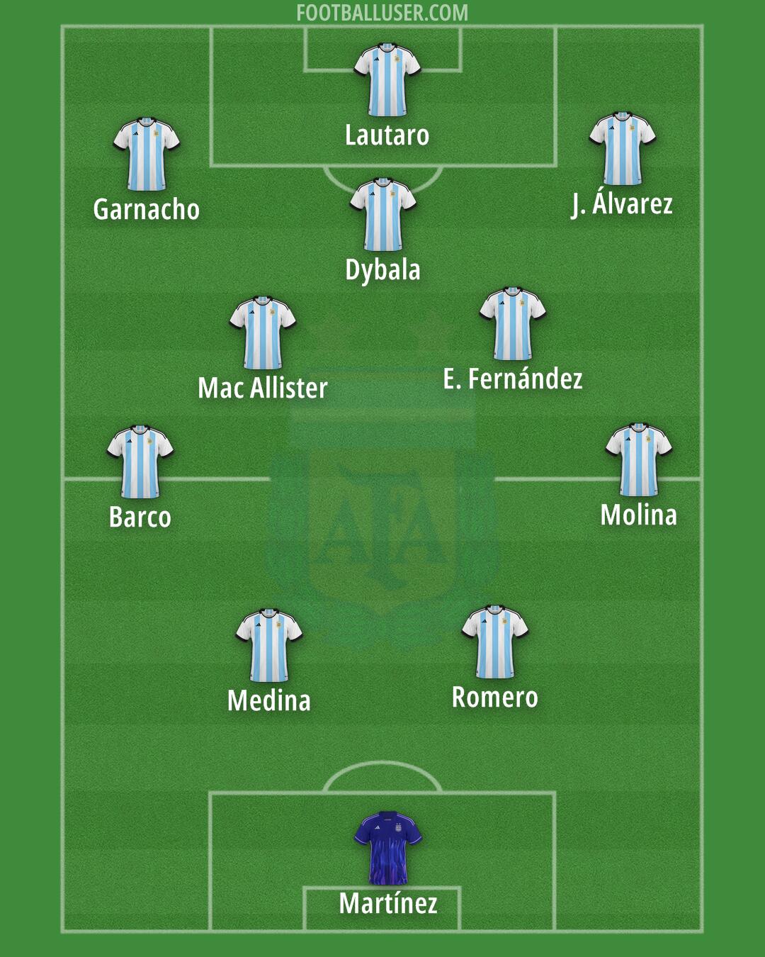 Argentina Formation 2024