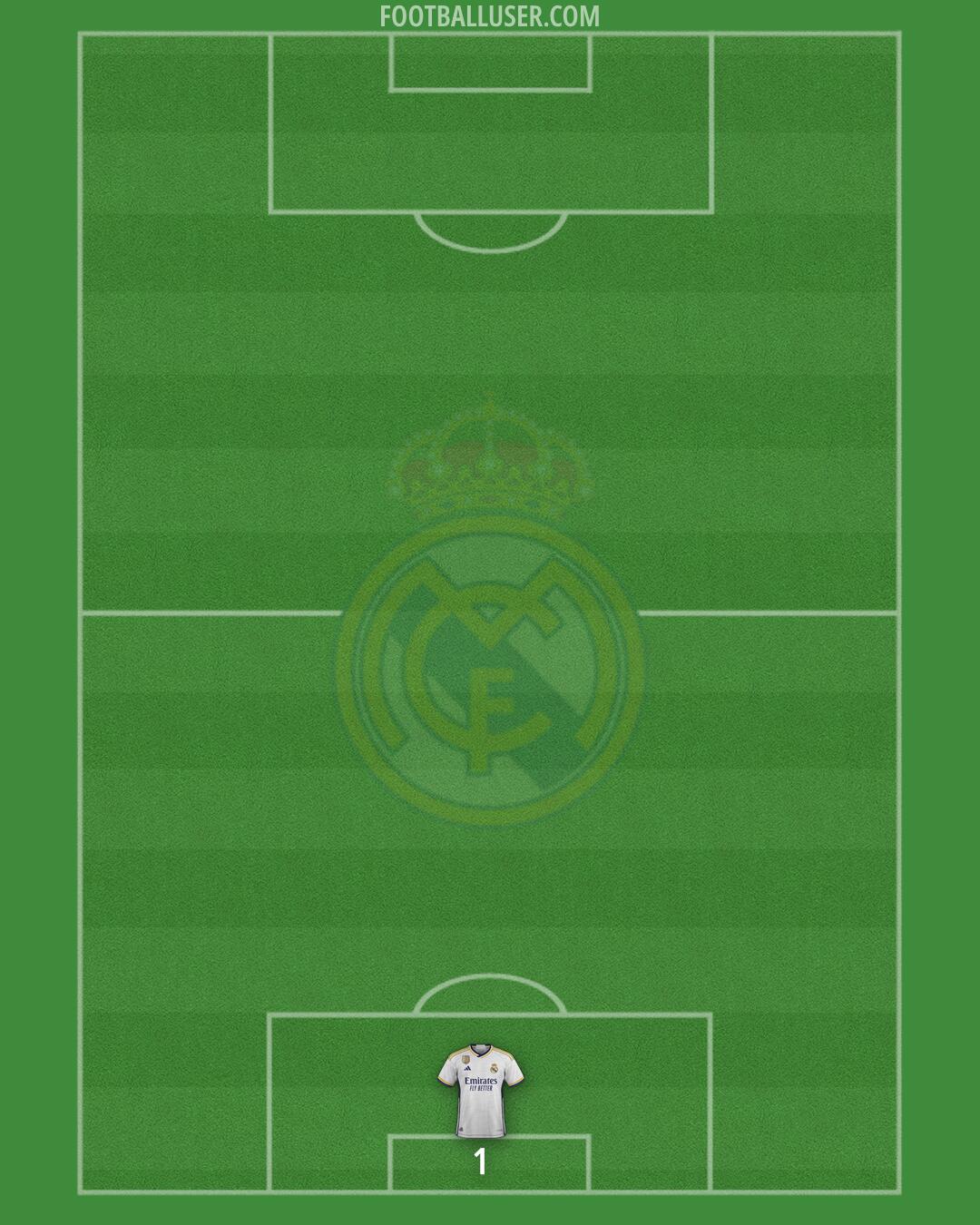 Real Madrid Formation 2024