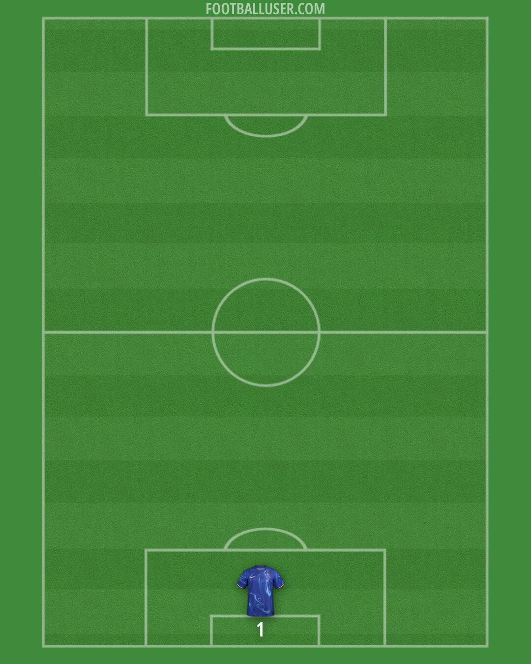 Chelsea Formation 2024