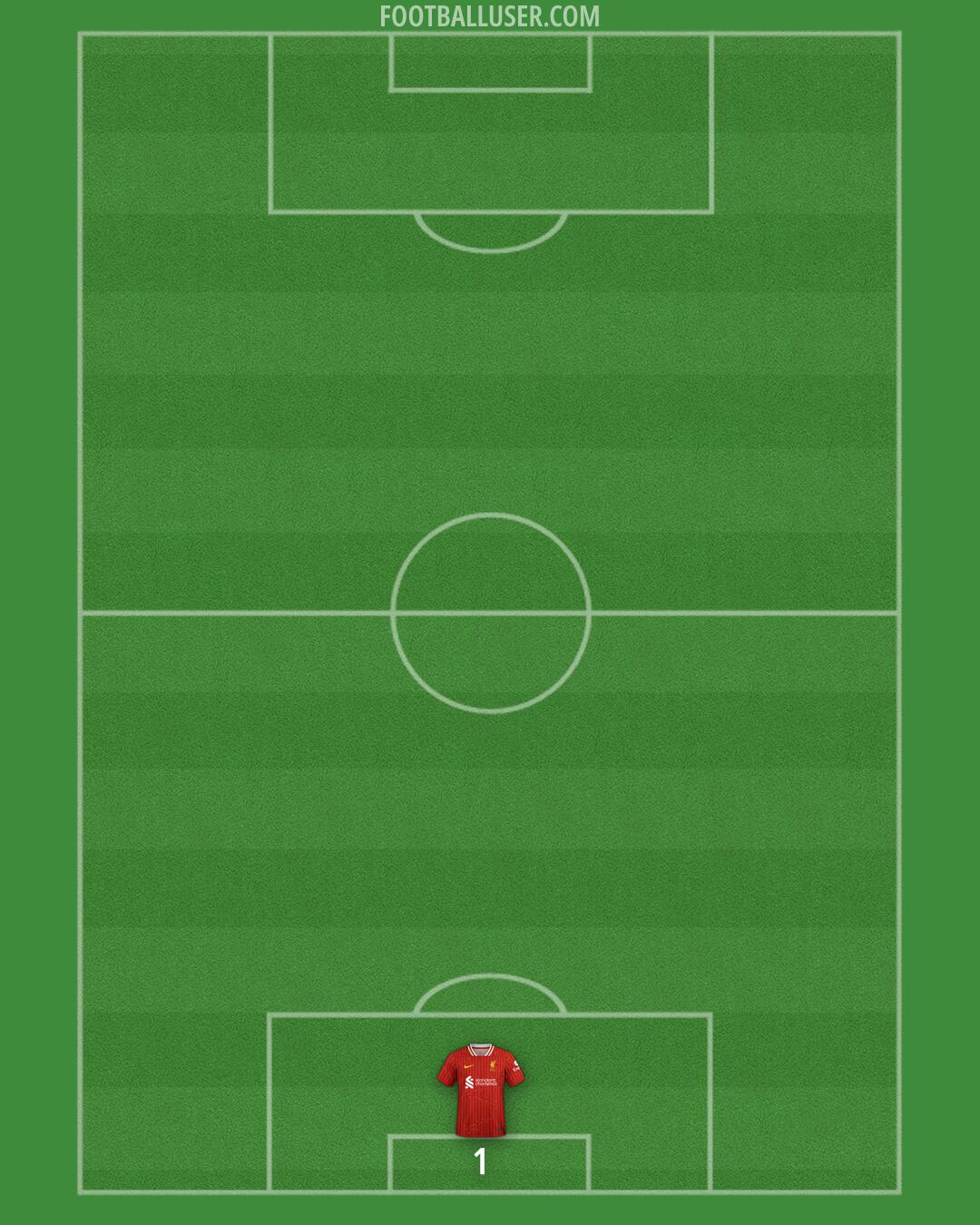 Liverpool Formation 2024