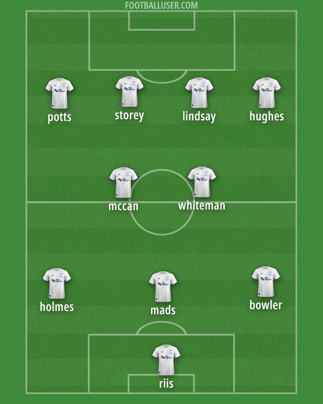 Preston Formation 2024